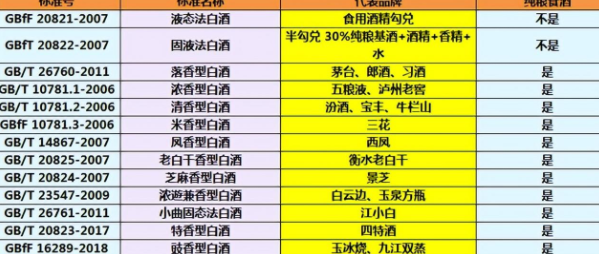 10781.1是什么酒 只有标注10781才是粮食酒吗